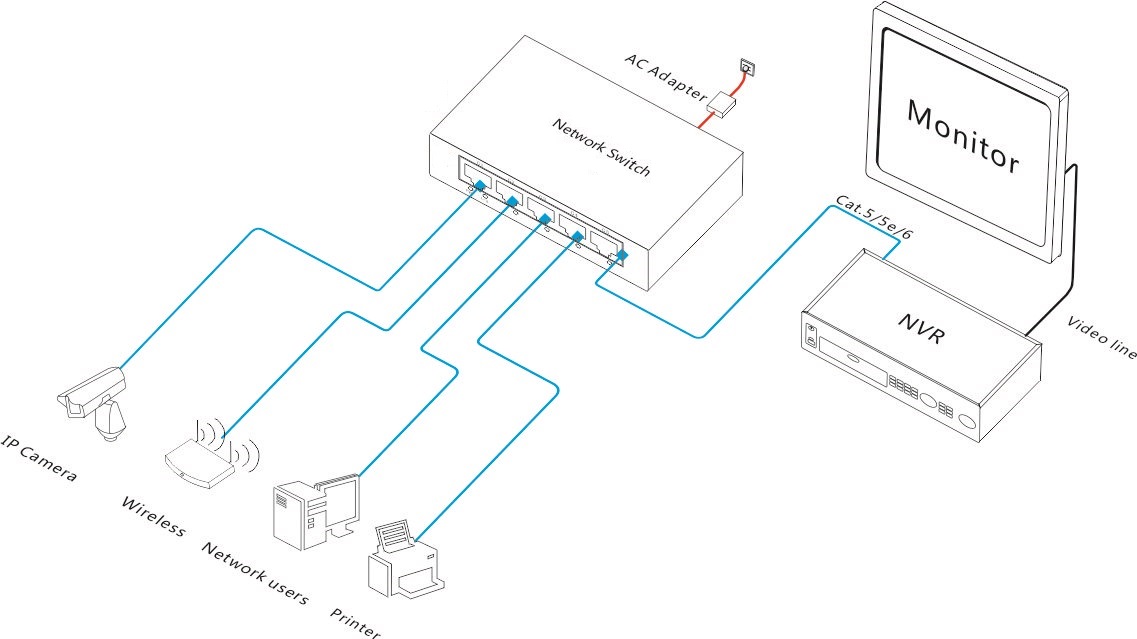 5-port gigabit Ethernet switch,Ethernet switch, gigabit Ethernet switch,