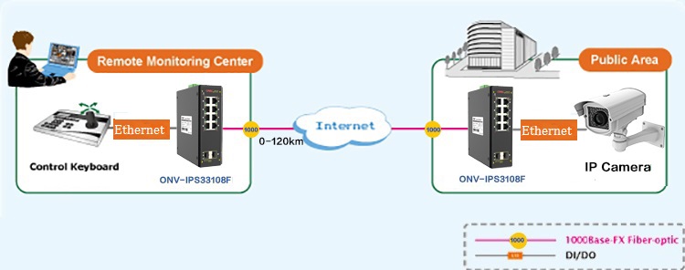 10-port gigabit industrial Ethernet switch, industrial switch, industrial switch gigabit