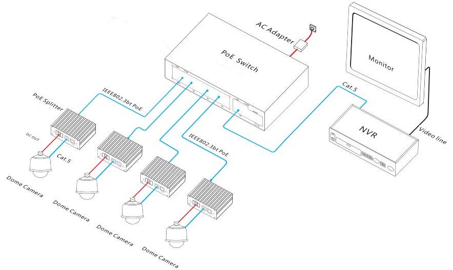 6-port gigabit bt PoE fiber switch,bt PoE switch, PoE switch
