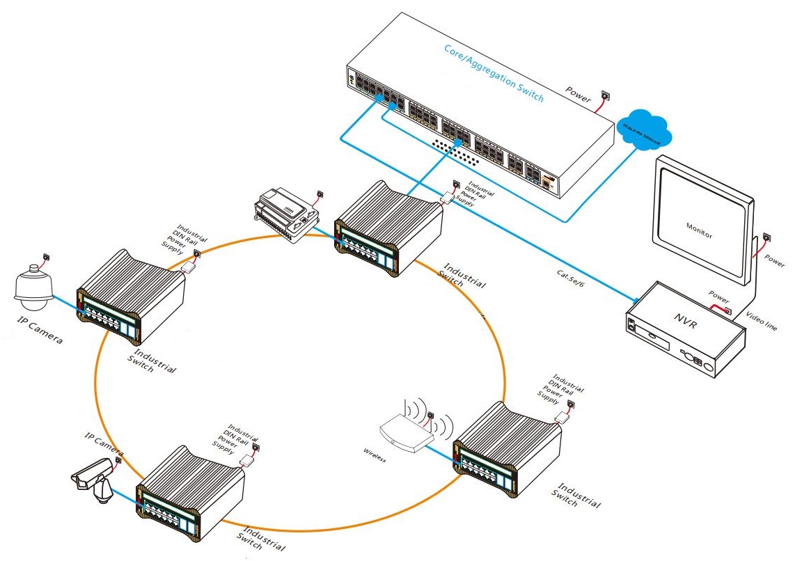  managed industrial Ethernet fiber switch, industrial Ethernet fiber switch