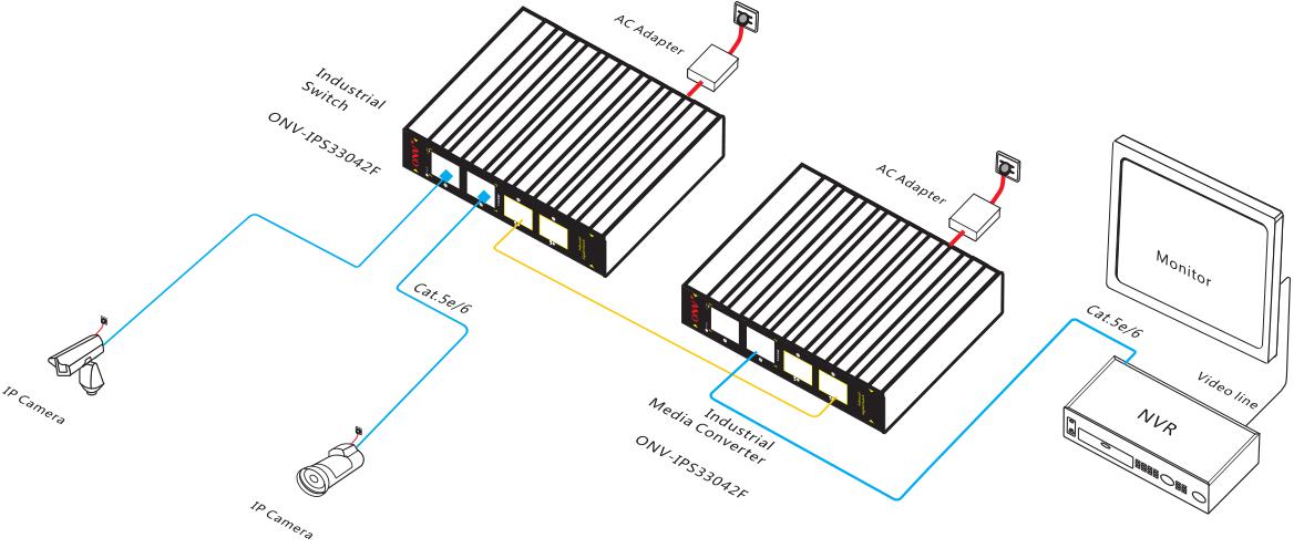 4-port gigabit industrial Ethernet switch,industrial switch