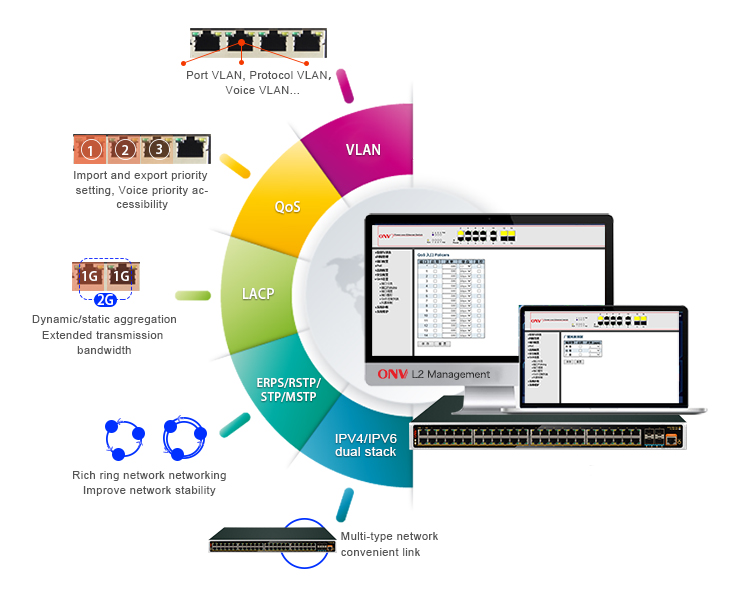 52-port 10G industrial PoE switch, industrial PoE switch, industrial switch