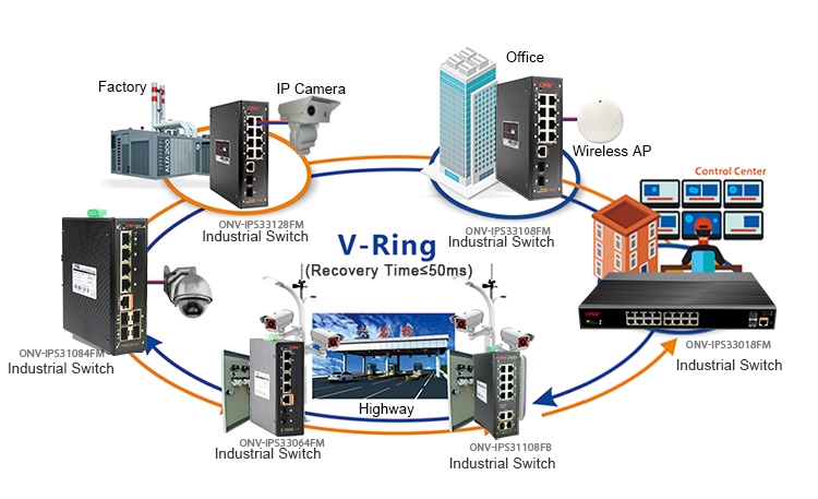 18-port gigabit managed industrial Ethernet fiber switch,industrial switch