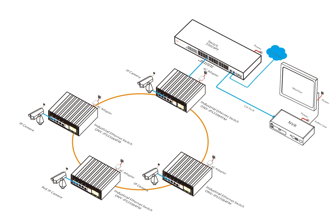 6-port gigabit managed industrial Ethernet switch,industrial Ethernet switch