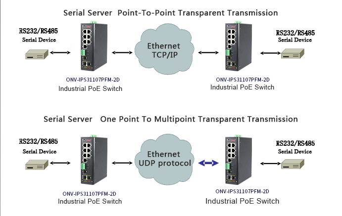 10-port gigabit uplink managed industrial PoE data switch,industrial PoE switch
