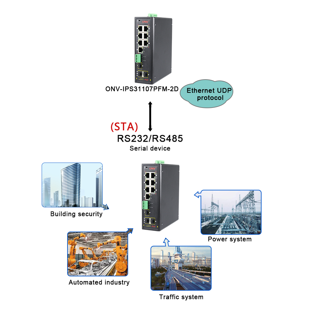 managed industrial PoE switch, industrial PoE switch, PoE switch