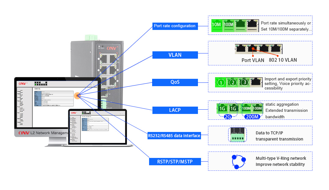 managed industrial PoE switch, industrial PoE switch, PoE switch