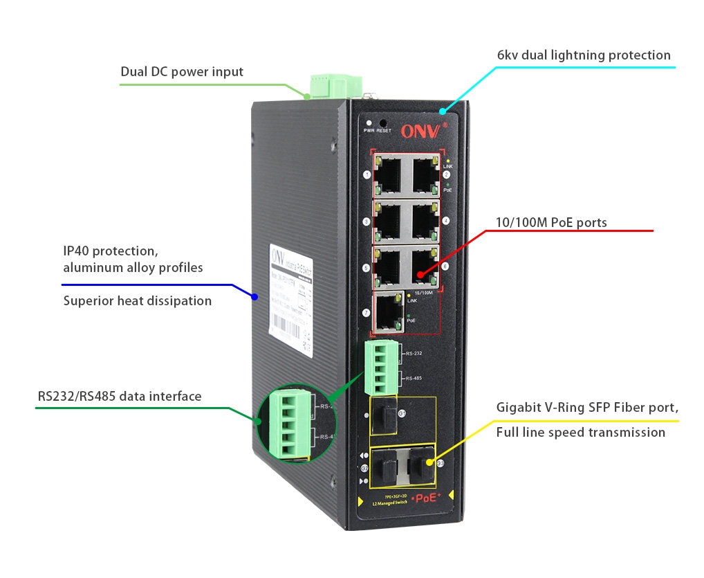 managed industrial PoE switch, industrial PoE switch, PoE switch