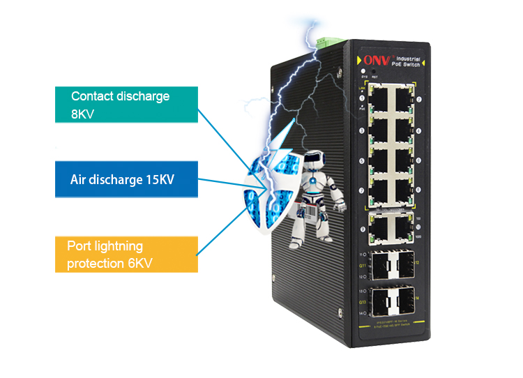 ONV, managed industrial PoE switch, industrial PoE switch, PoE switch