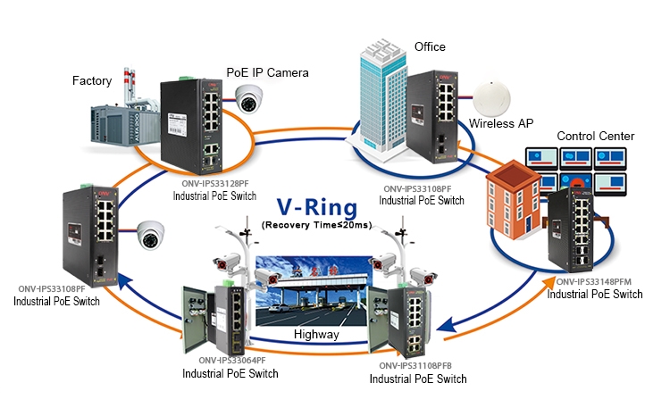 Poe switch for ring hot sale cameras