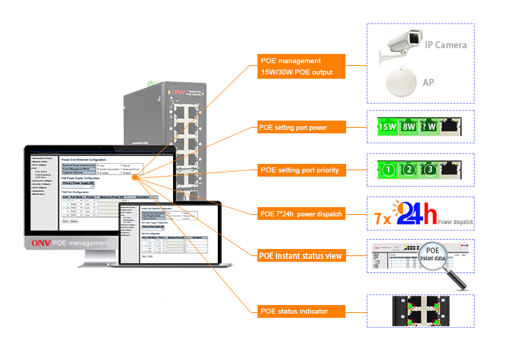 ONV, managed industrial PoE switch, industrial PoE switch, PoE switch