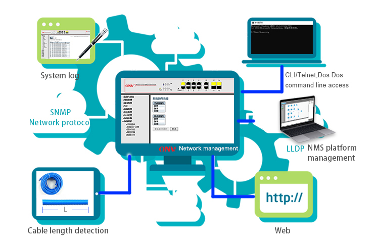 ONV, managed industrial PoE switch, industrial PoE switch, PoE switch