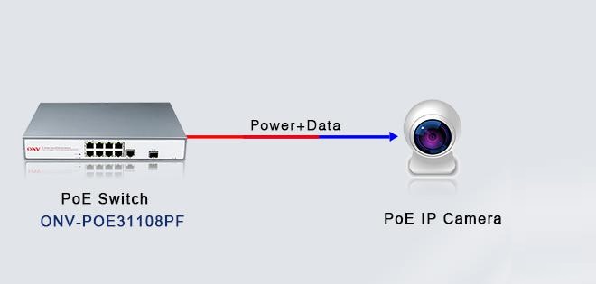 PoE switches, PoE switch, industrial PoE switch