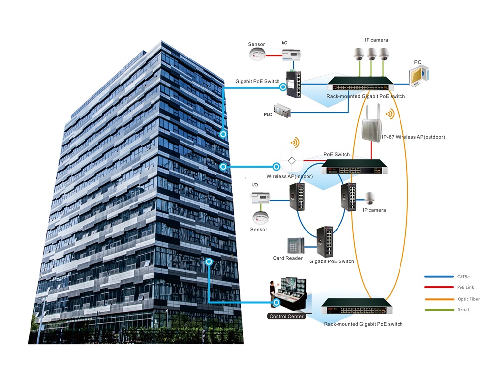 Engineering dedicated PoE switch, PoE switch, PoE switches