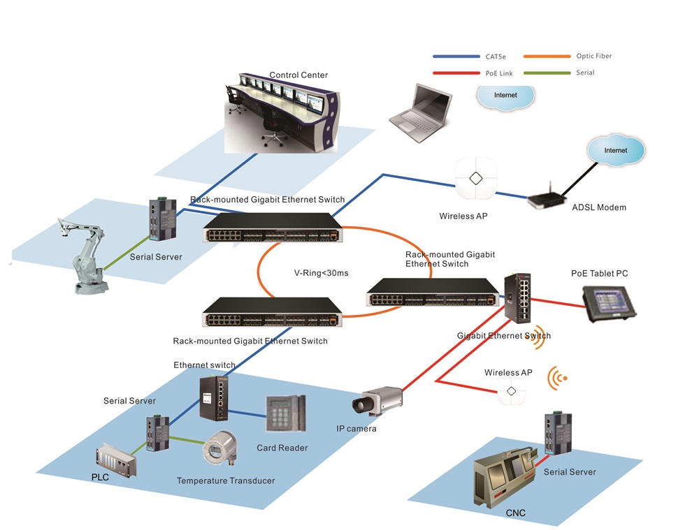 Engineering dedicated PoE switch, PoE switch, PoE switches