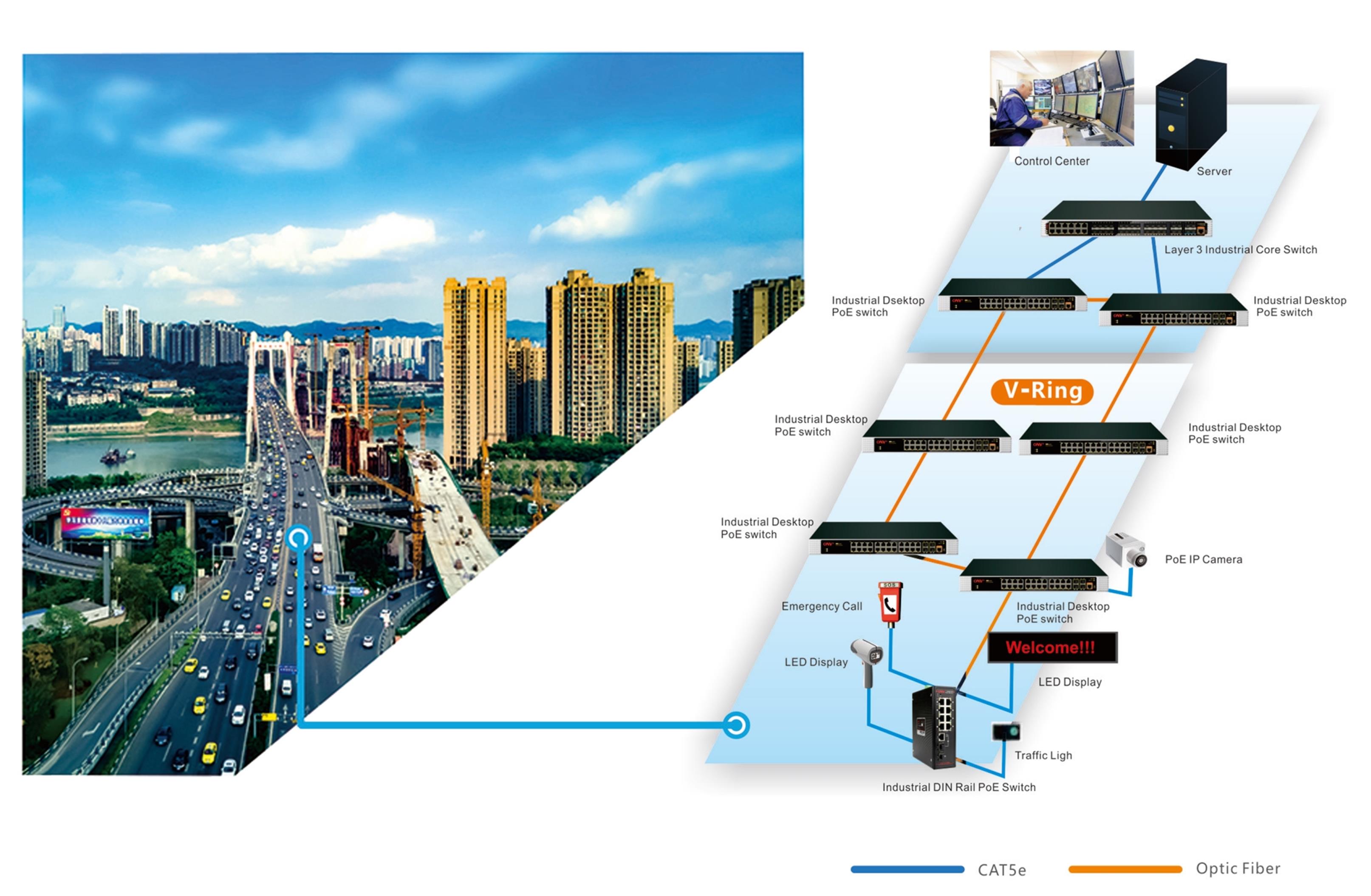 Engineering dedicated PoE switch, PoE switch, PoE switches