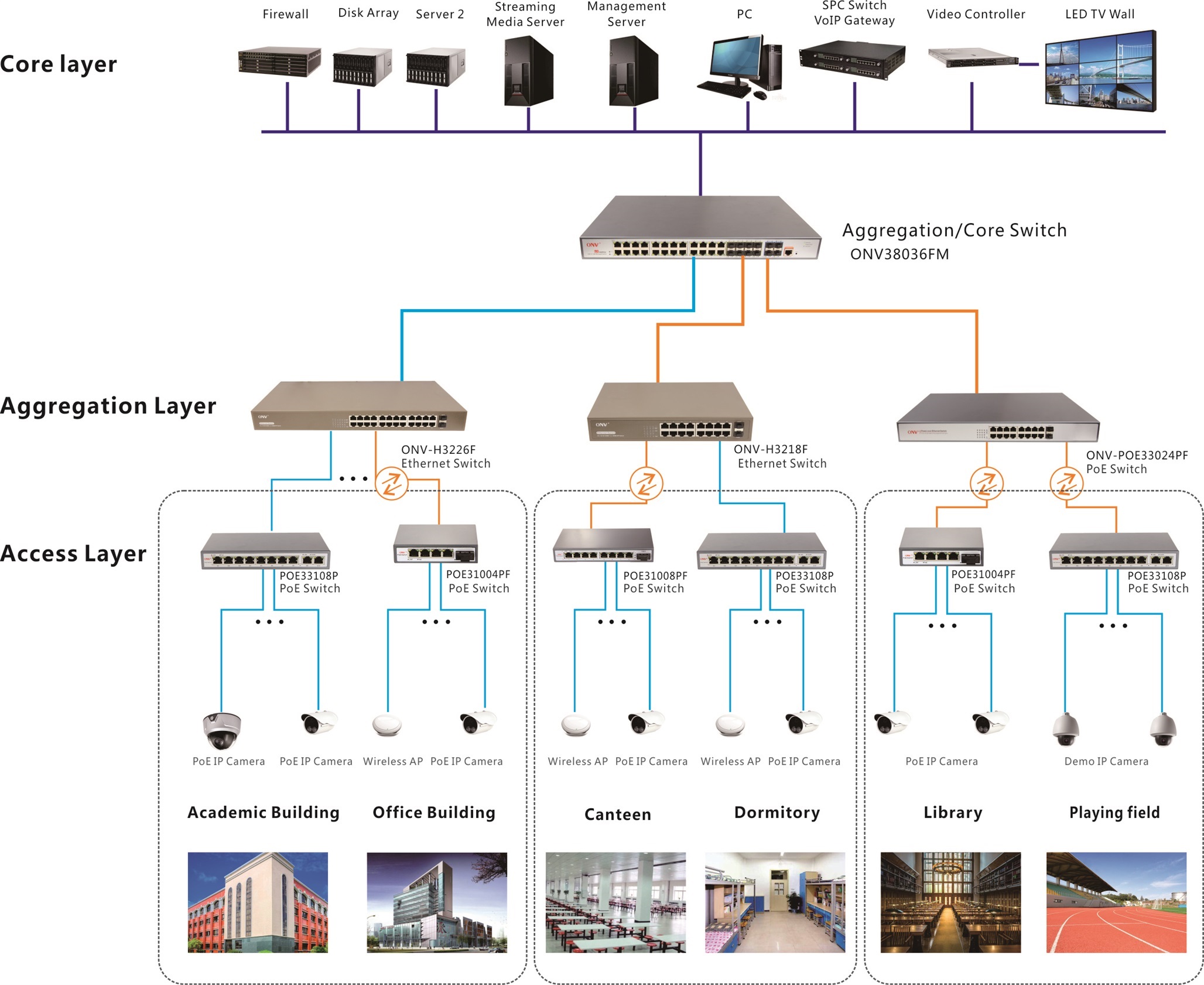 ONV campus security monitoring system solution for a smart campus