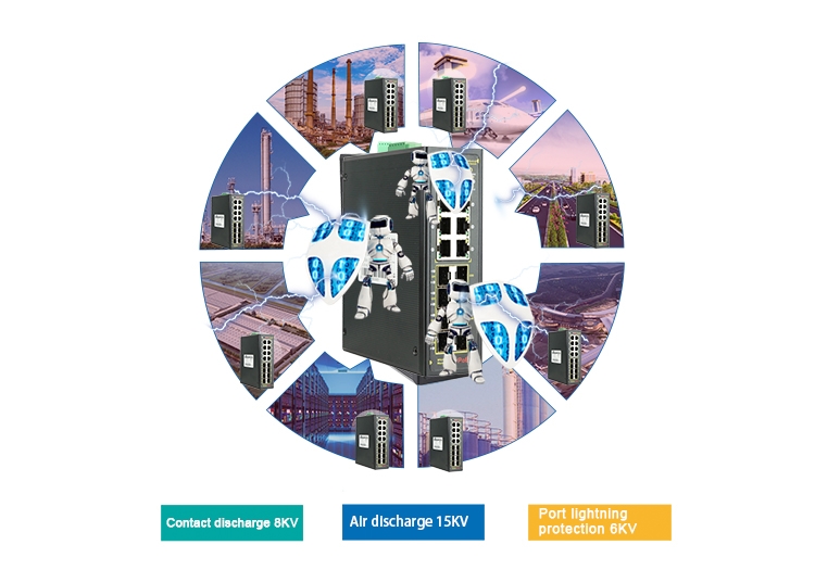 16-port gigabit managed industrial Ethernet switch, industrial Ethernet switch