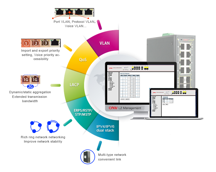 16-port gigabit managed industrial Ethernet switch, industrial Ethernet switch