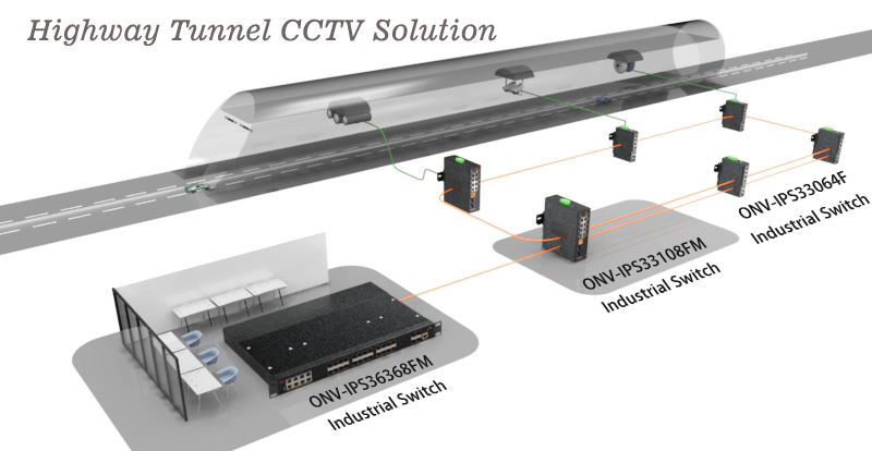 Industrial Ethernet switch Highway Tunnel monitoring system solution