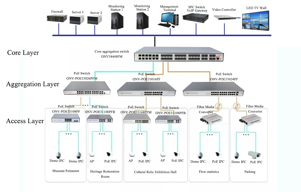 PoE switch solution,Ethernet switch,core switch, fiber switch