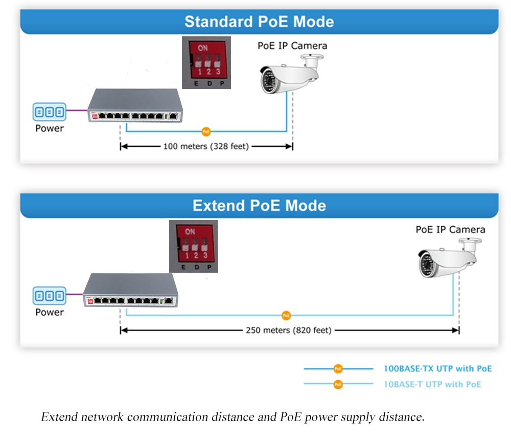 AI PoE switch, PoE switch with watchdog, PoE watchdog switch