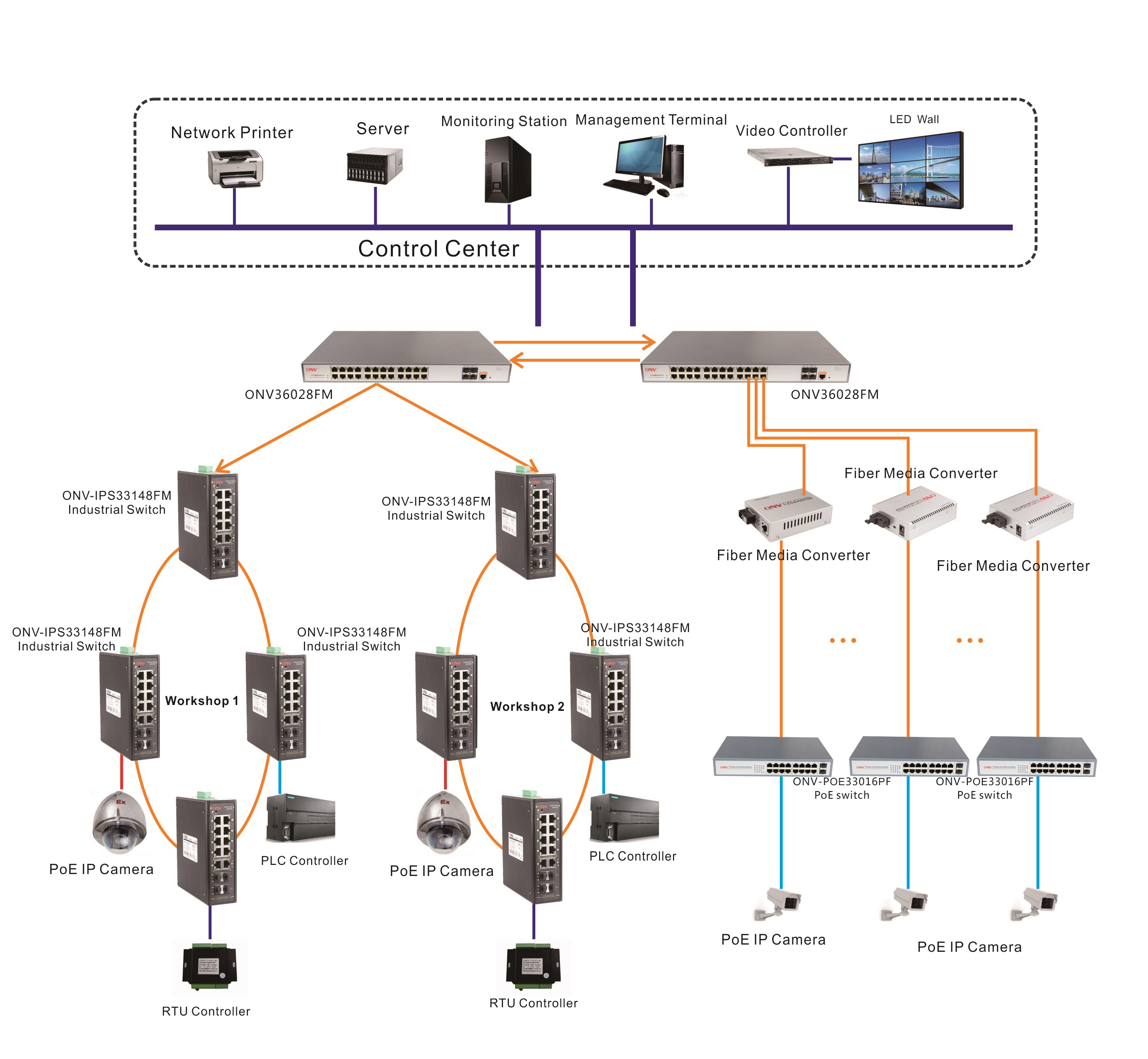 PoE switch,ONV, industrial Ethernet switch,core switch,Ethernet switch