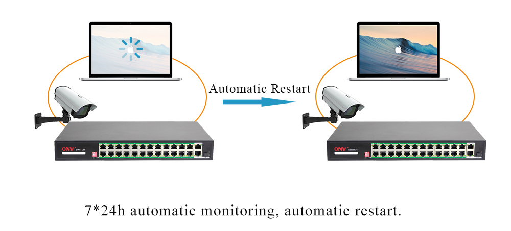 AI PoE switch，PoE switch，PoE watchdog switch, PoE switches