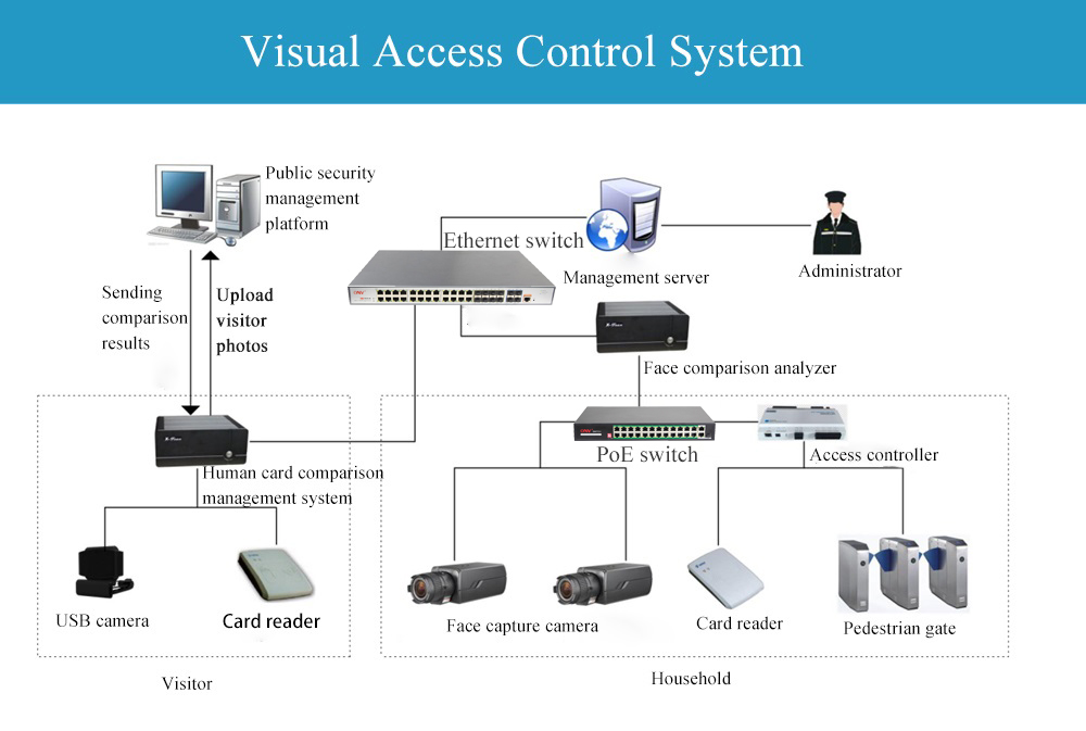 AI PoE switch，PoE switch，PoE watchdog switch, PoE switches