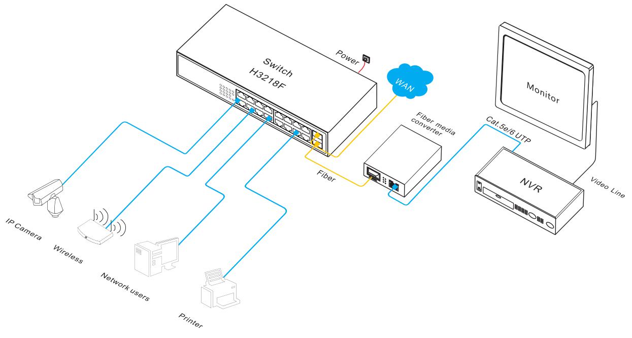 18-port gigabit Ethernet switch,Ethernet switch