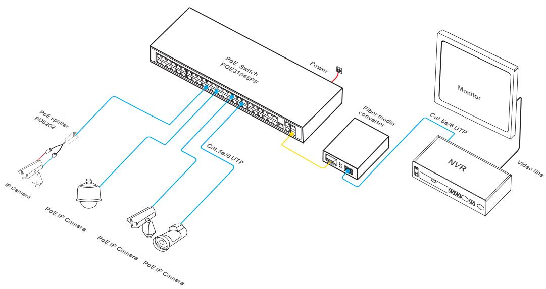Gigabit uplink 51-port PoE fiber switch,51-port PoE switch,PoE switch