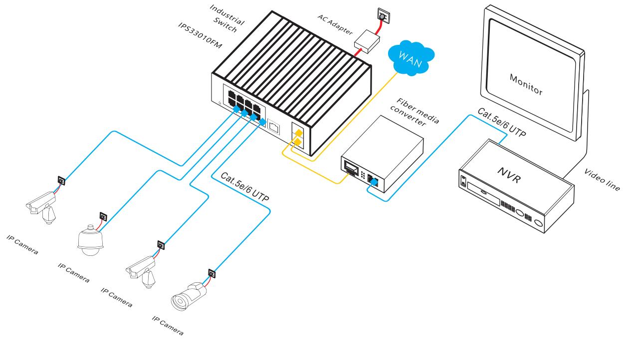 10-port gigabit managed industrial Ethernet fiber switch, industrial switch