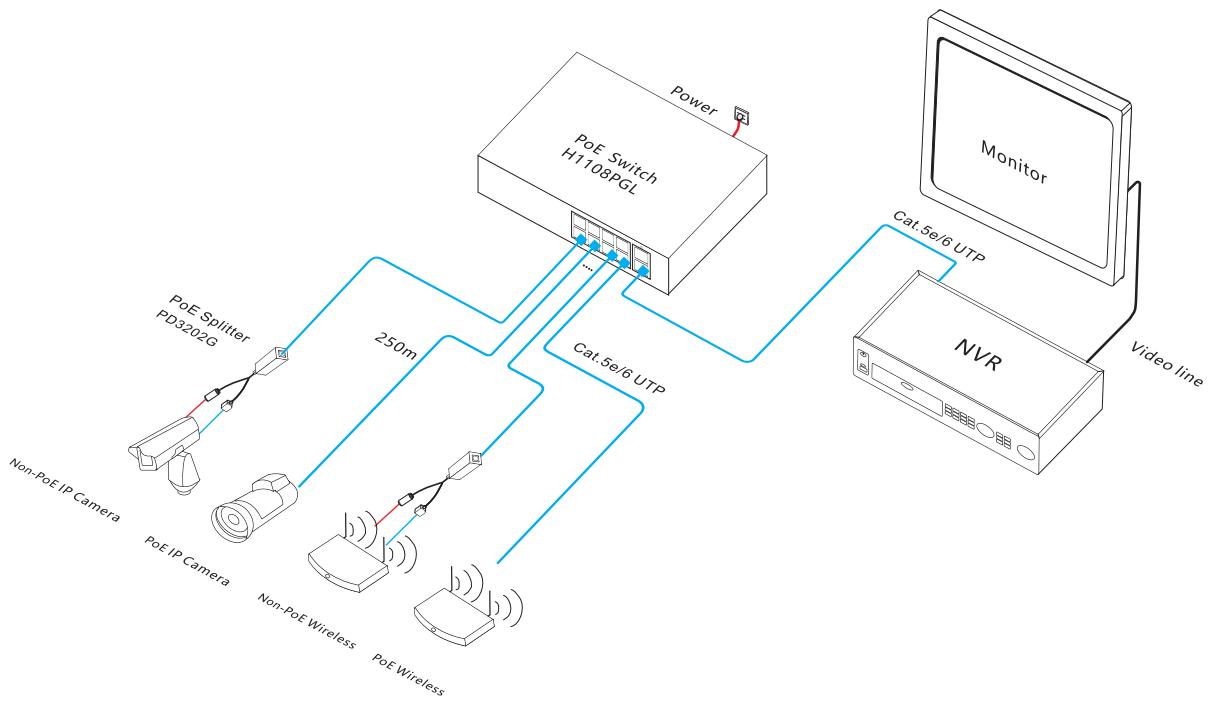 PoE switch 8 port, PoE switch, 10-port gigabit uplink PoE switch