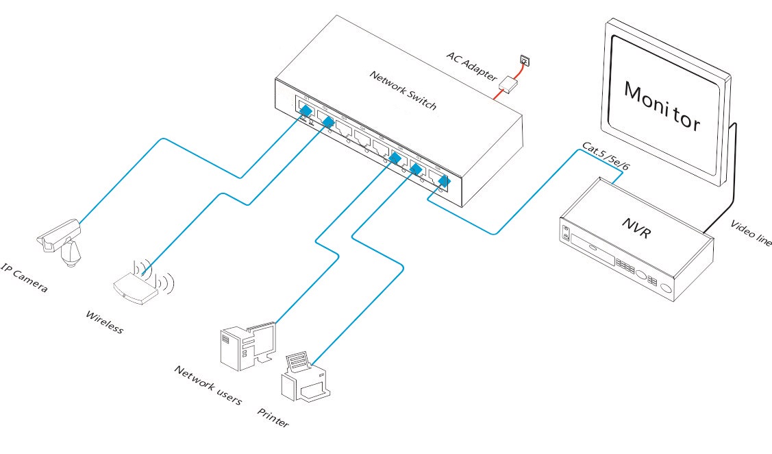 8-port gigabit Ethernet switch,Ethernet switch,gigabit Ethernet switch,