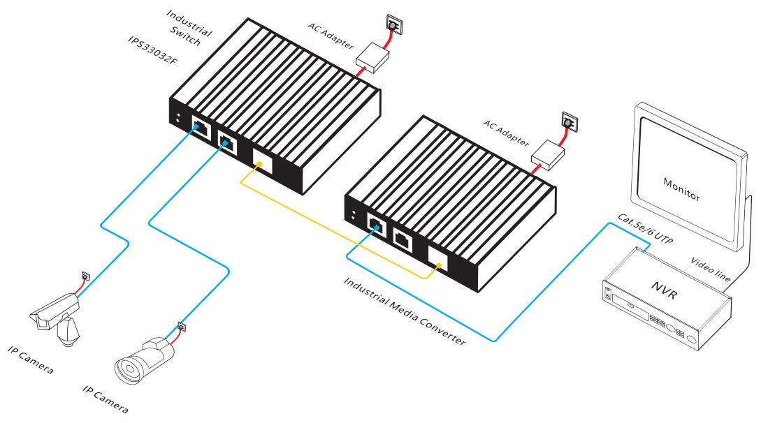 3-port gigabit industrial Ethernet switch,industrial switch,Ethernet switch