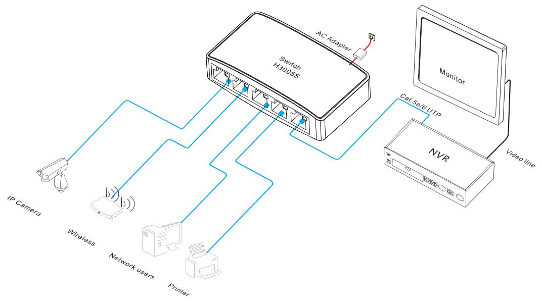 5-port gigabit Ethernet switch, Ethernet switch，gigabit Ethernet switch