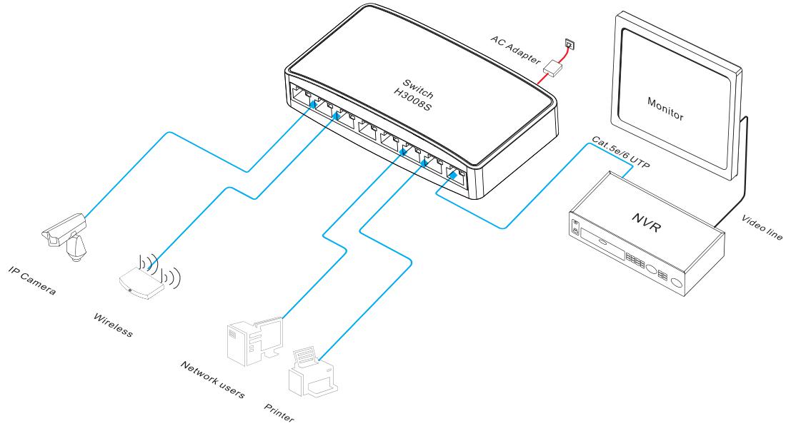 8-port gigabit Ethernet switch, Ethernet switch
