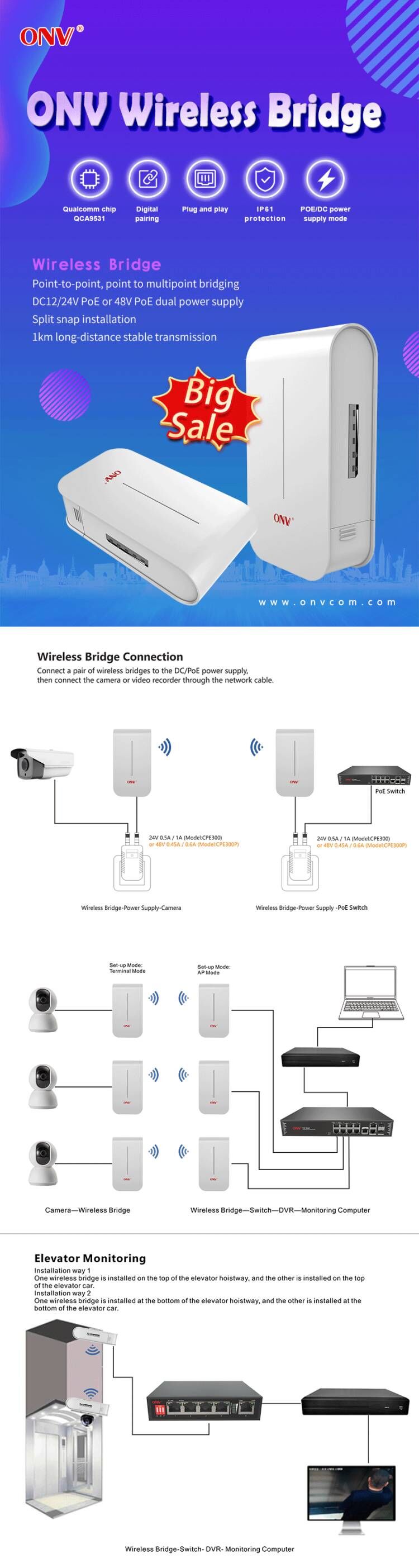 Wireless，ONV，Wireless bridge