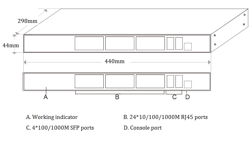 28-port gigabit managed industrial Ethernet fiber switch, industrial switch