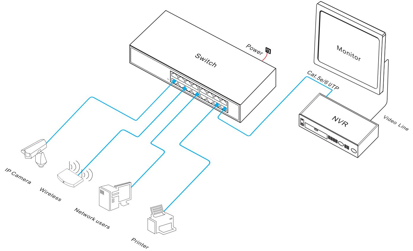16-port Ethernet switch, Gigabit Ethernet switch,Ethernet switch, Ethernet switch Gigabit 