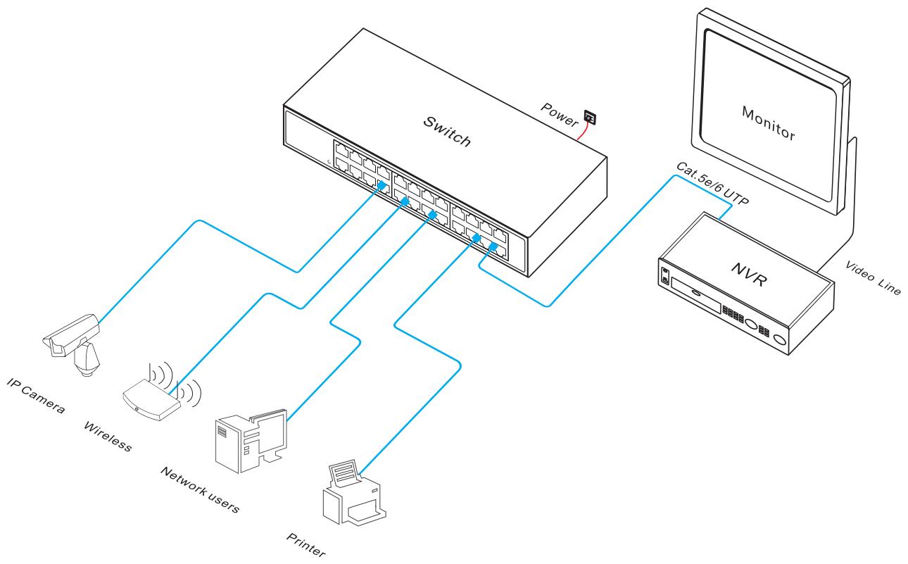 24-port Ethernet switch, Gigabit Ethernet switch,Ethernet switch, Ethernet switch Gigabit 