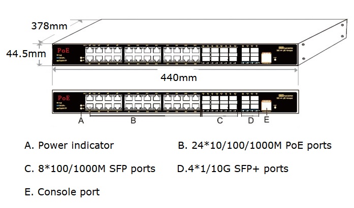 36-port gigabit managed industrial PoE switch, industrial PoE switch