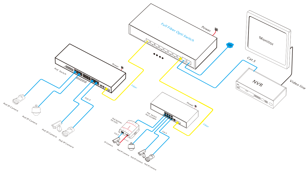 10-port gigabit fiber switch,Ethernet switch,gigabit Ethernet switch