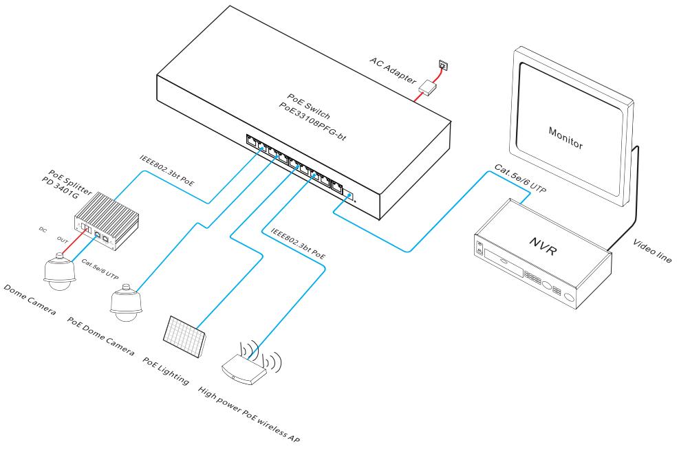 10-port gigabit bt PoE fiber switch,bt PoE fiber switch,bt PoE switch, PoE switch 90W 