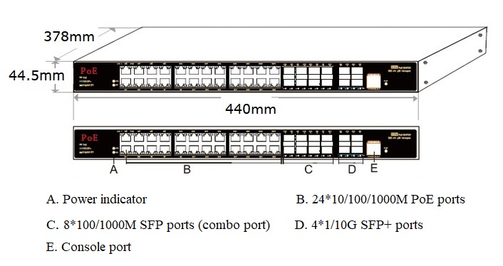 36-port L3 managed industrial PoE fiber switch，industrial PoE switch，PoE switch