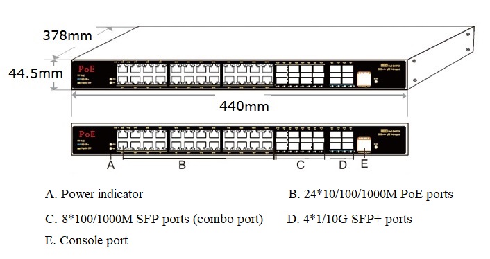 36-port L3 managed industrial PoE fiber switch?industrial PoE switch?PoE switch