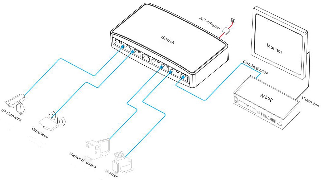 8-port gigabit Ethernet switch, Ethernet switch，gigabit Ethernet switch