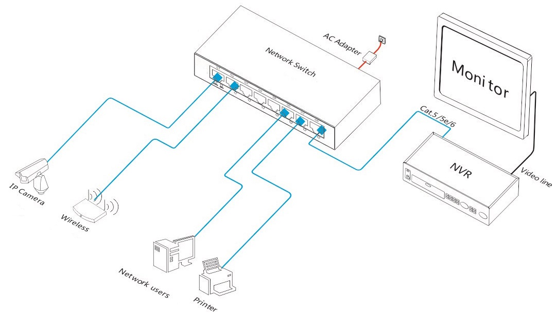 8-port gigabit Ethernet switch, Ethernet switch, gigabit Ethernet switch,
