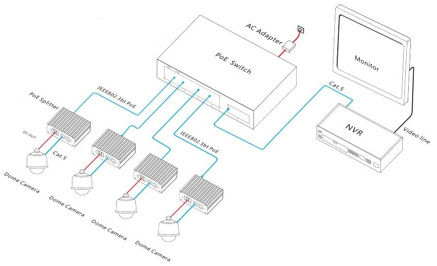 5-port 10/100M bt PoE fiber switch, bt PoE switch, PoE switch, PoE switch 4 port