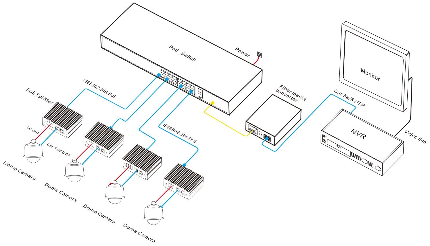 18-port gigabit bt PoE fiber switch, bt PoE switch, PoE switch